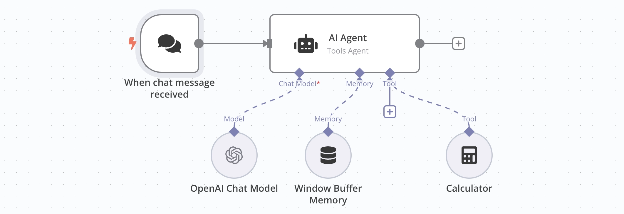 AI Agent